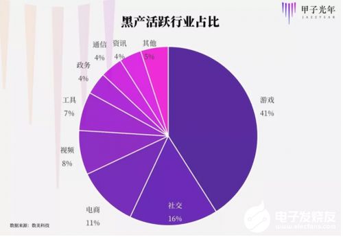 数美科技亿元融资背后 AI风控的技术驱动力大显身手