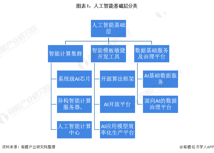 2021年中国AI市场与投融资深度解析 资本“押注”算力赛道，基础软件迎来突破期
