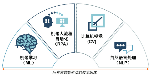 人工智能的实施为何更难实现 人工智能基础软件开发
